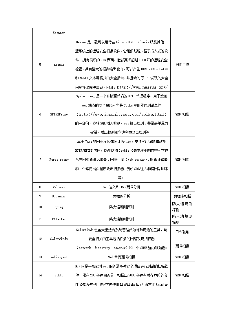 渗透测试工具集第7页