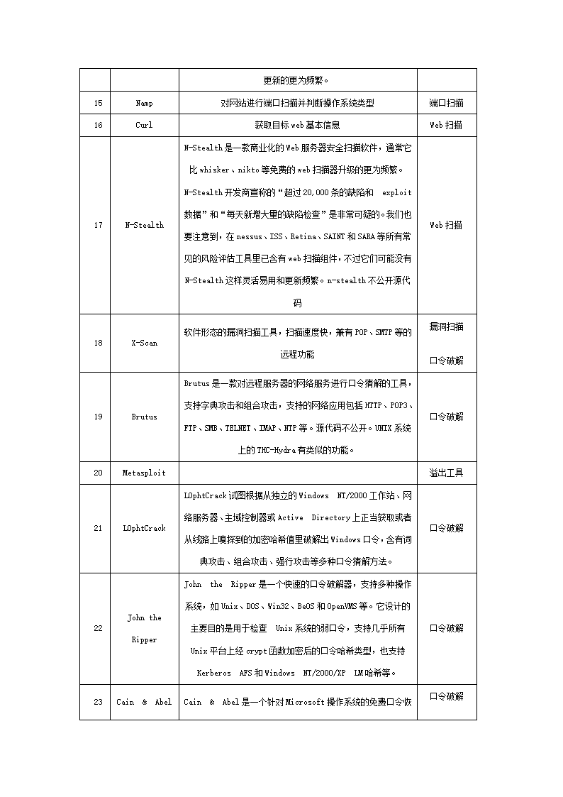 渗透测试工具集第8页