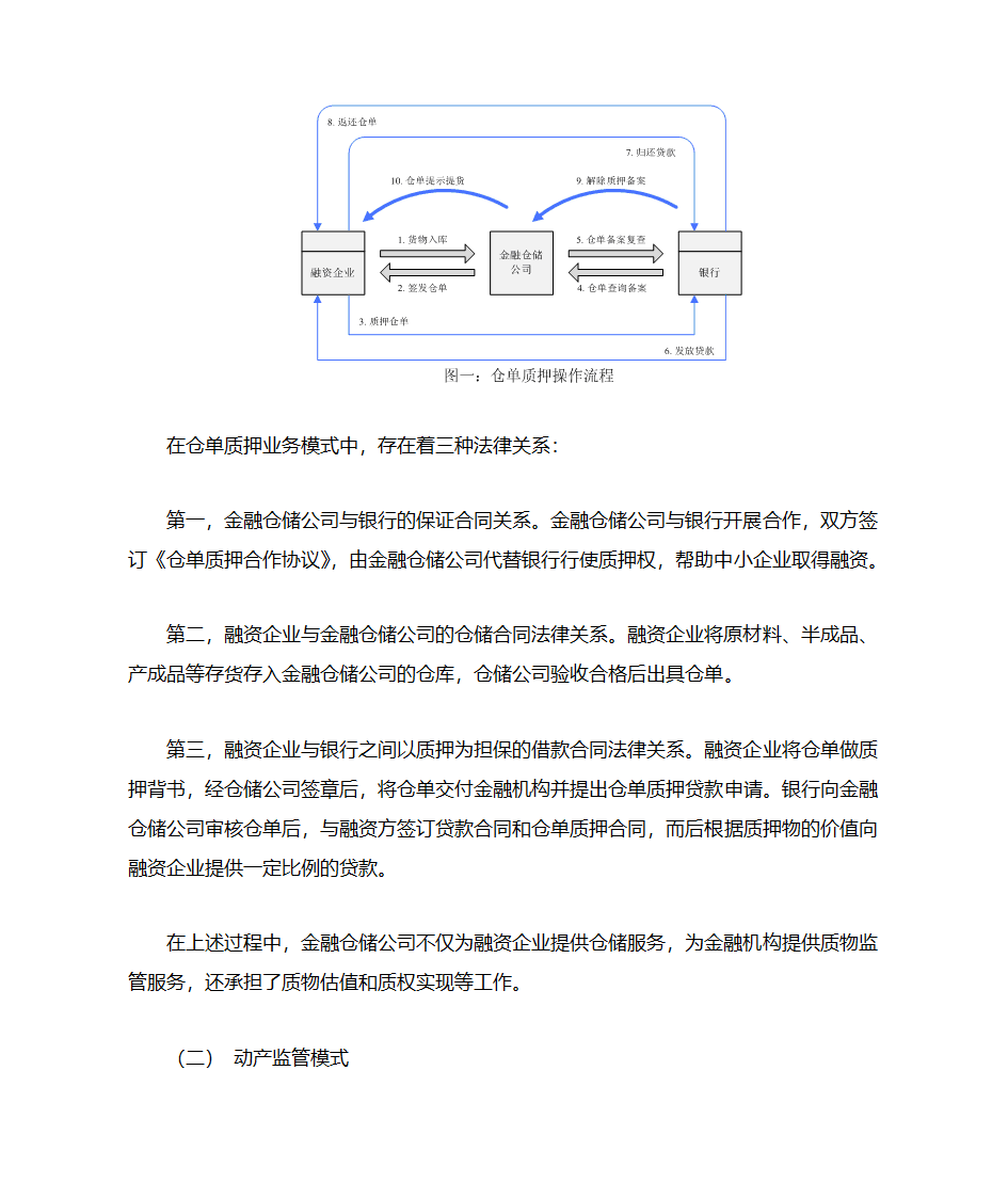 金融仓储第2页