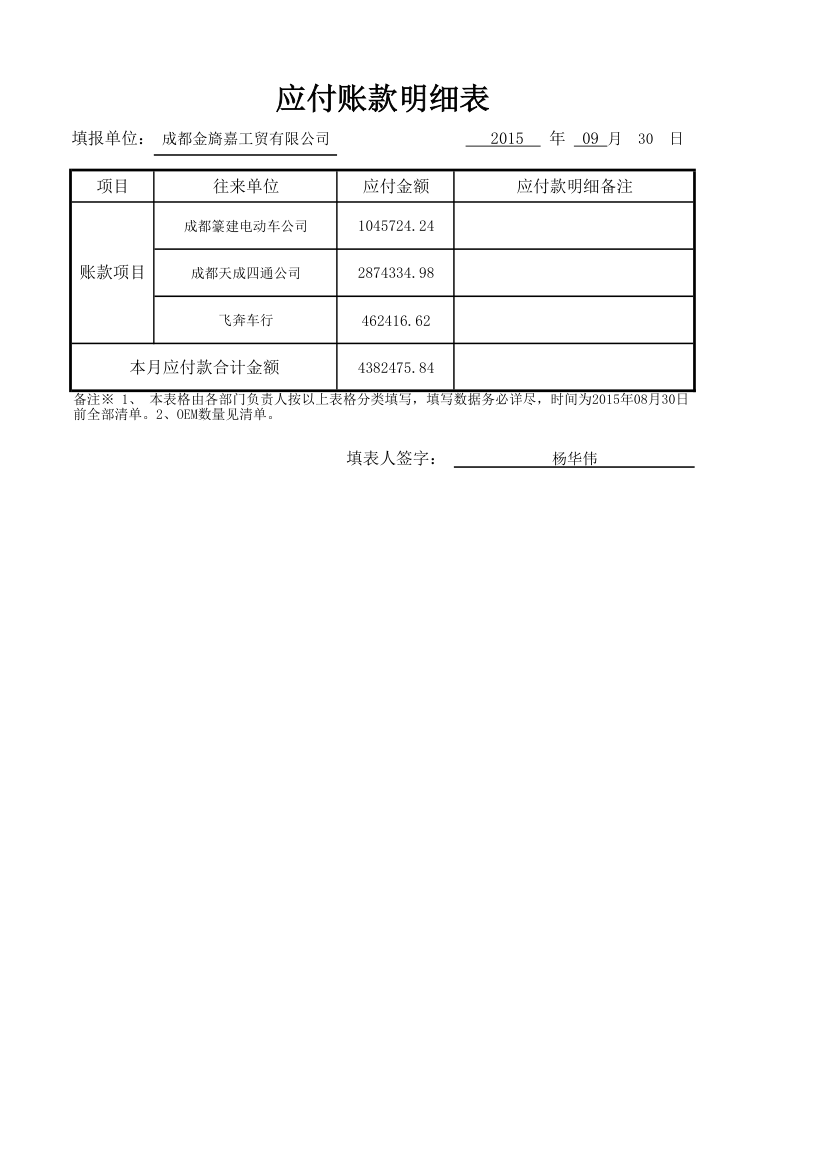 应付账款明细表第1页