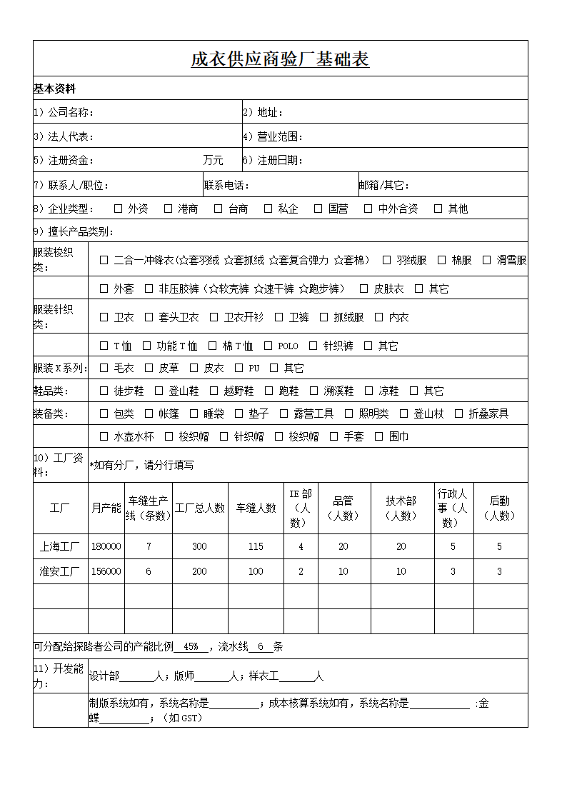 制造业成衣供应商验厂基础信息表.docx