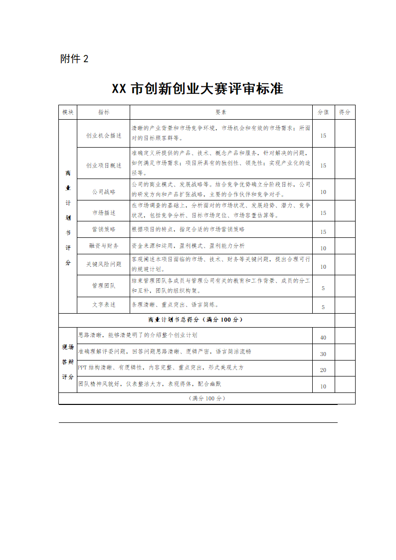 XX市首届创新创业大赛活动实施方案.docx第8页