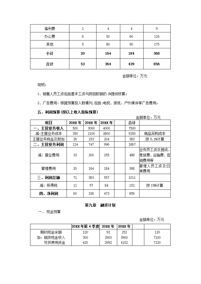 老表酒销售商业计划书.docx第13页