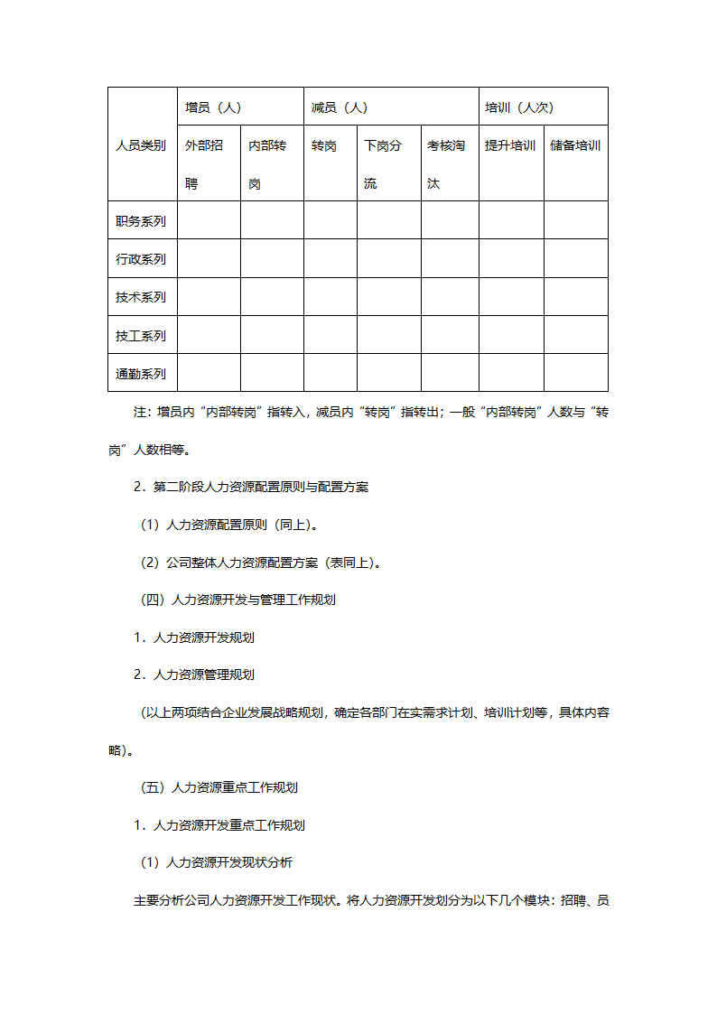 公司20XX年人力资源战略规划书.docx第3页