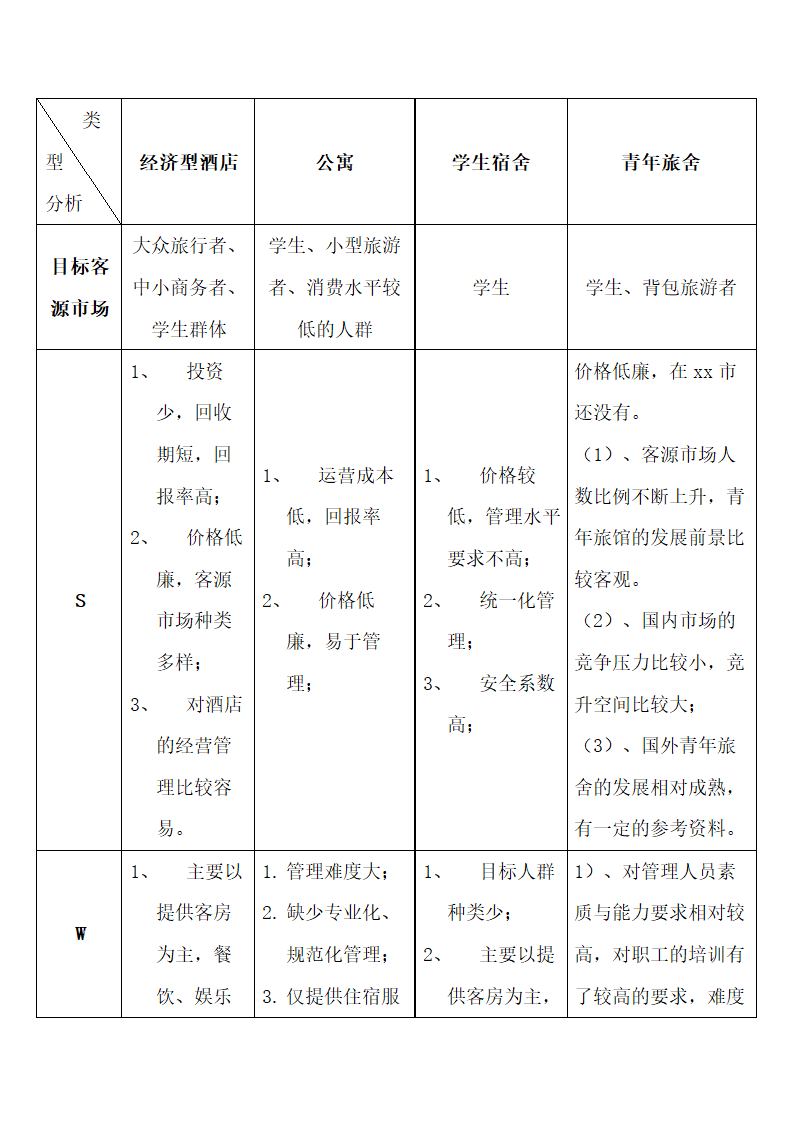 青年旅舍创业计划书.docx第12页