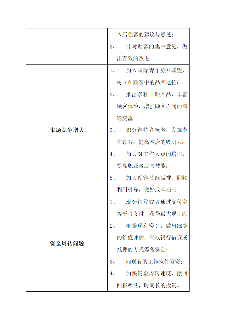 青年旅舍创业计划书.docx第18页