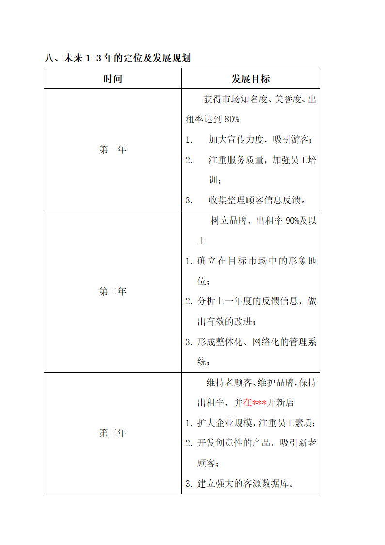 青年旅舍创业计划书.docx第19页