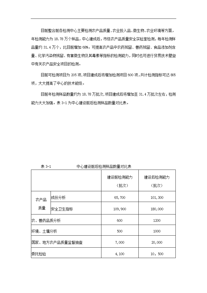 农产品项目可行性研究.docx第21页