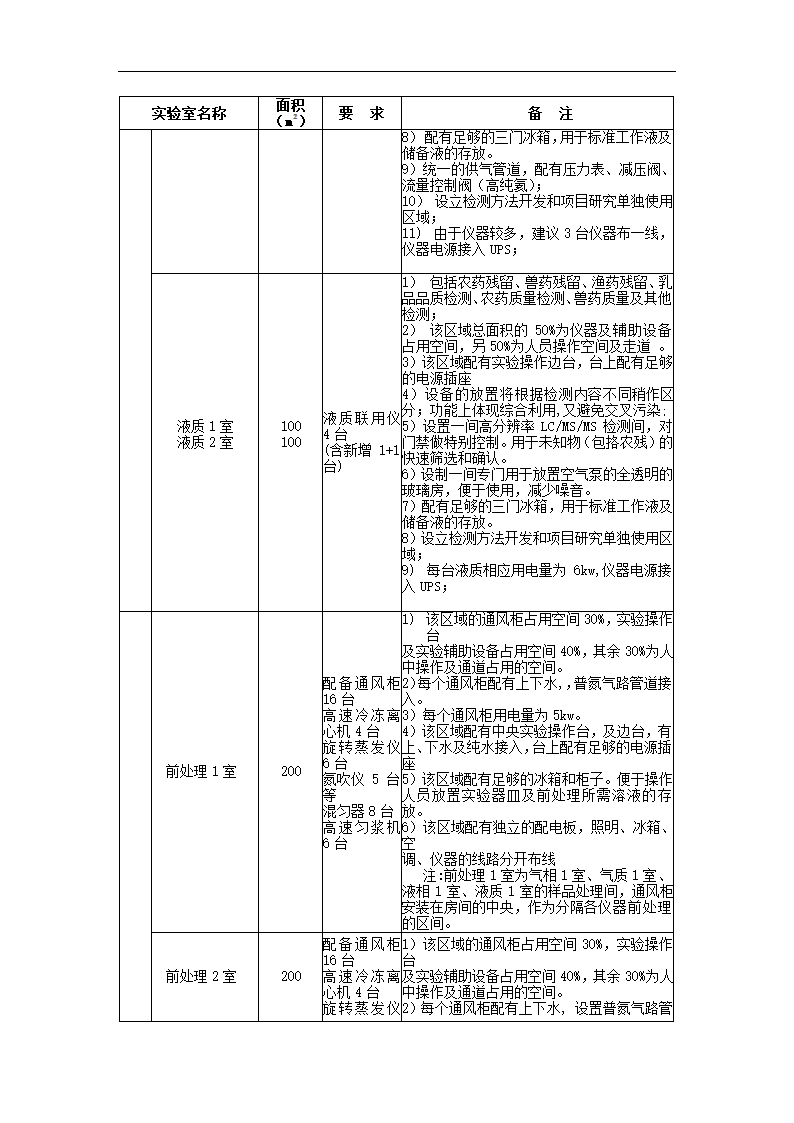 农产品项目可行性研究.docx第32页