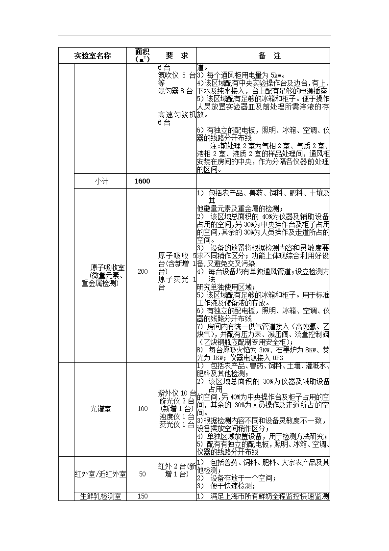 农产品项目可行性研究.docx第33页