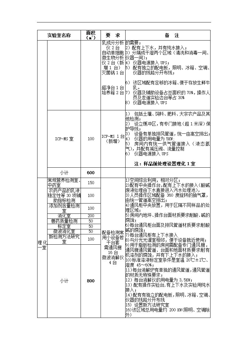 农产品项目可行性研究.docx第34页