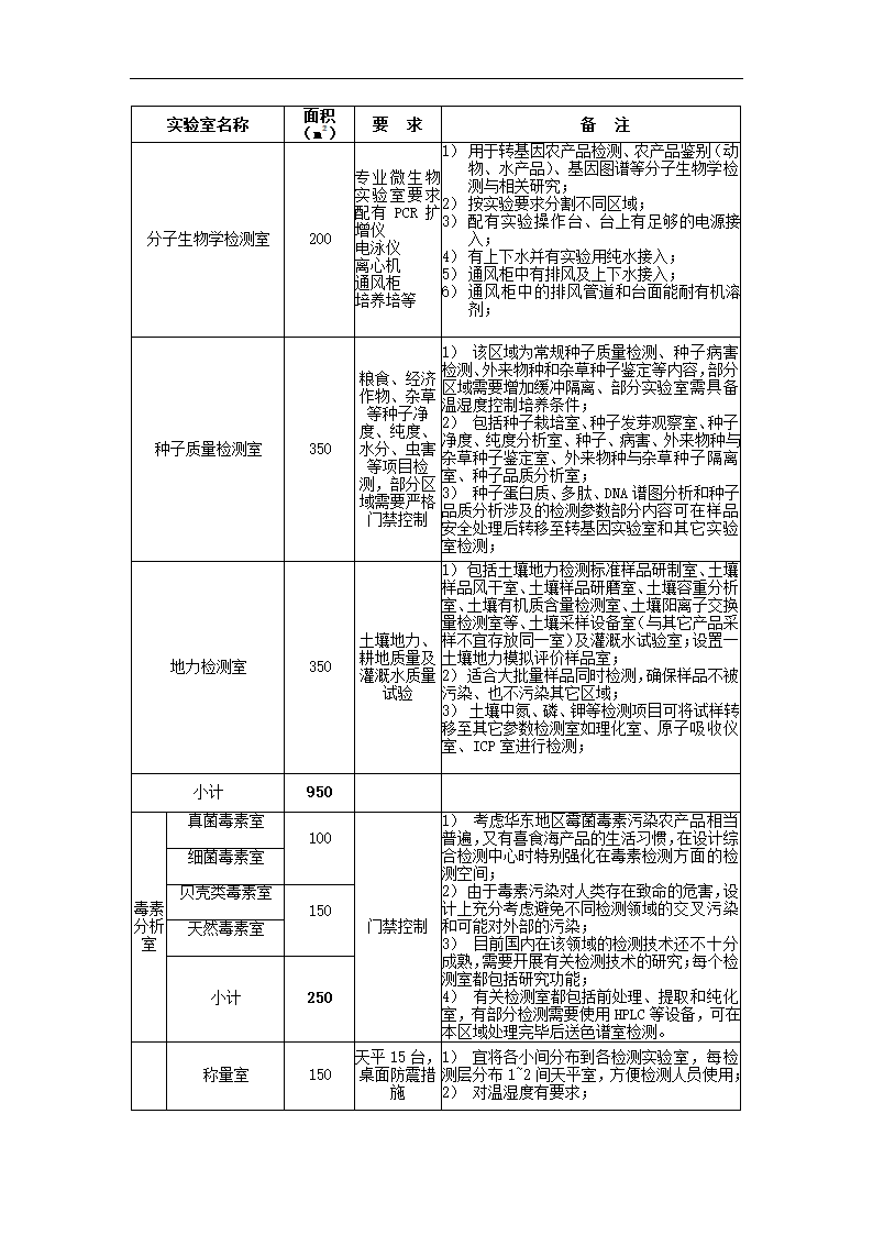 农产品项目可行性研究.docx第36页