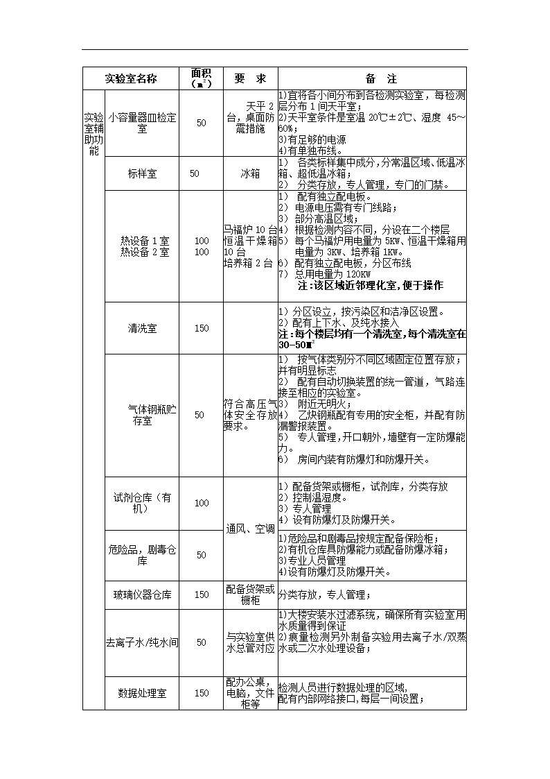 农产品项目可行性研究.docx第37页