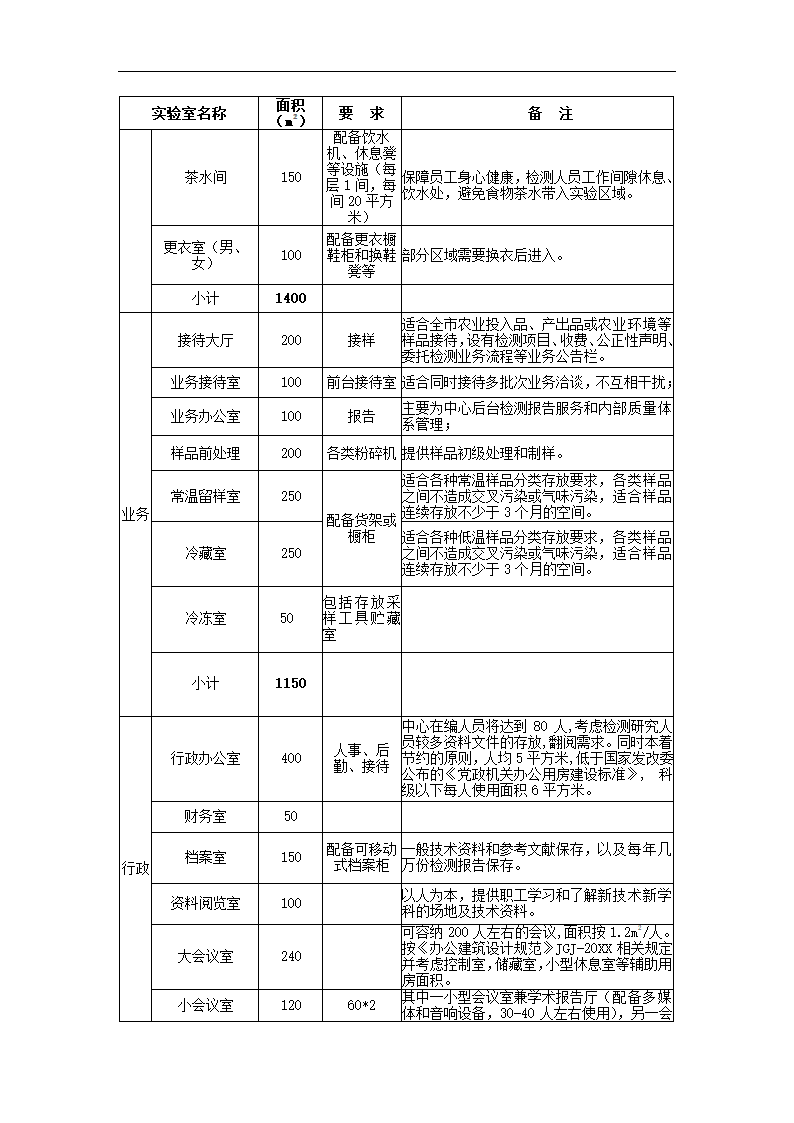 农产品项目可行性研究.docx第38页