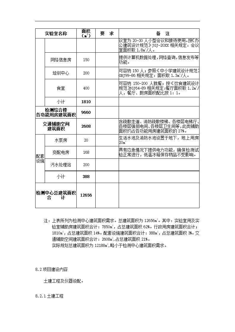 农产品项目可行性研究.docx第39页