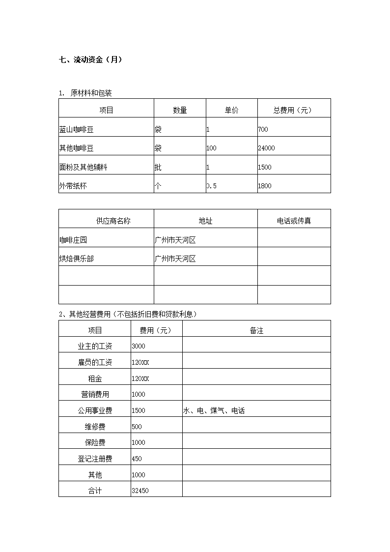 创业计划书样本咖啡厅.docx第12页