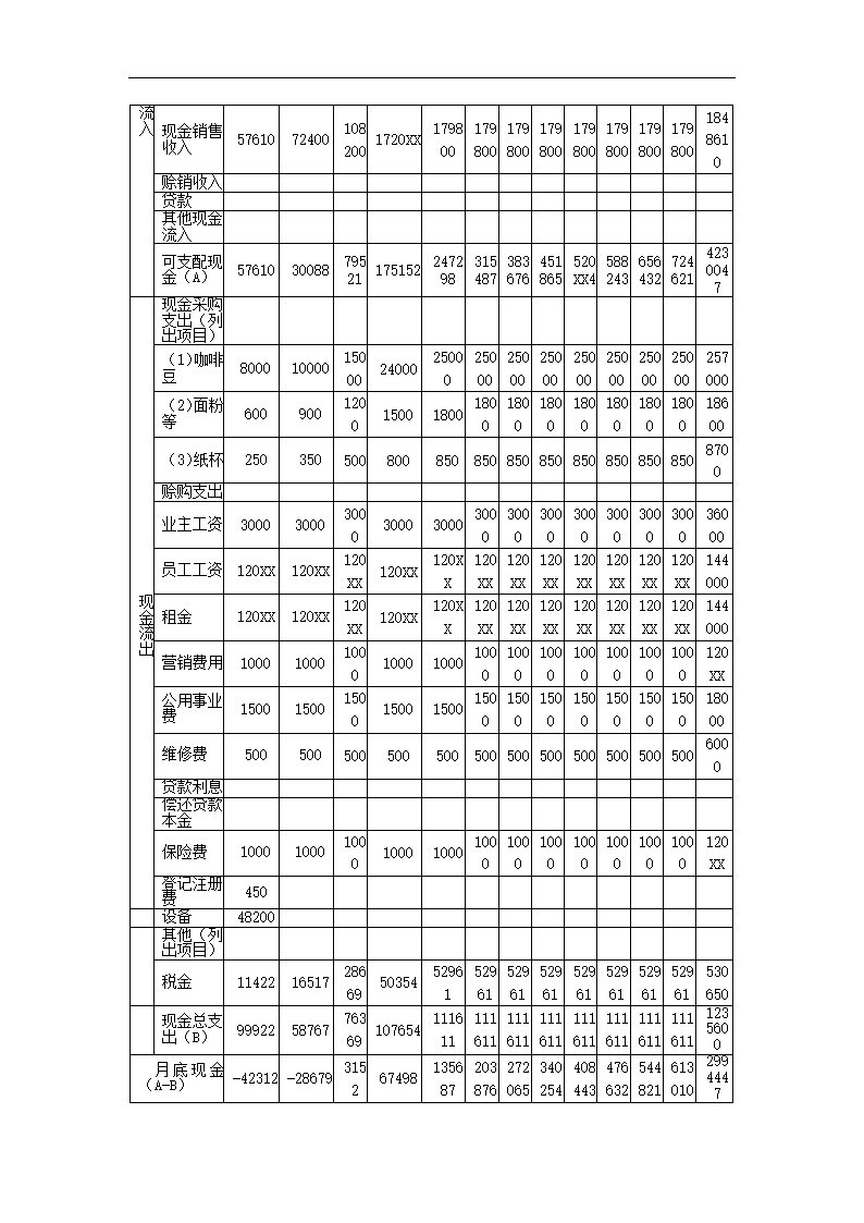 创业计划书样本咖啡厅.docx第18页