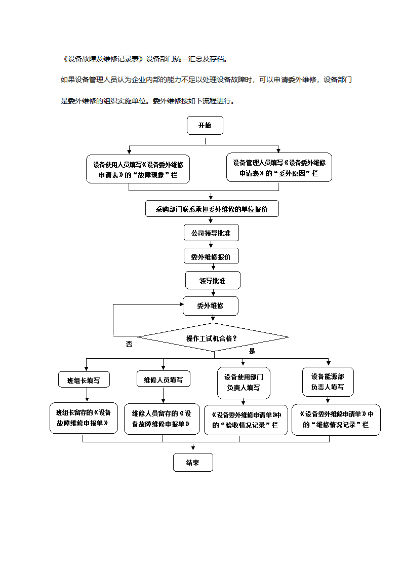 设备故障管理规定.docx第3页