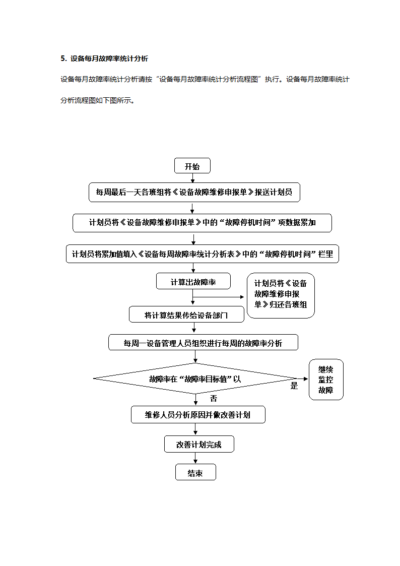 设备故障管理规定.docx第4页