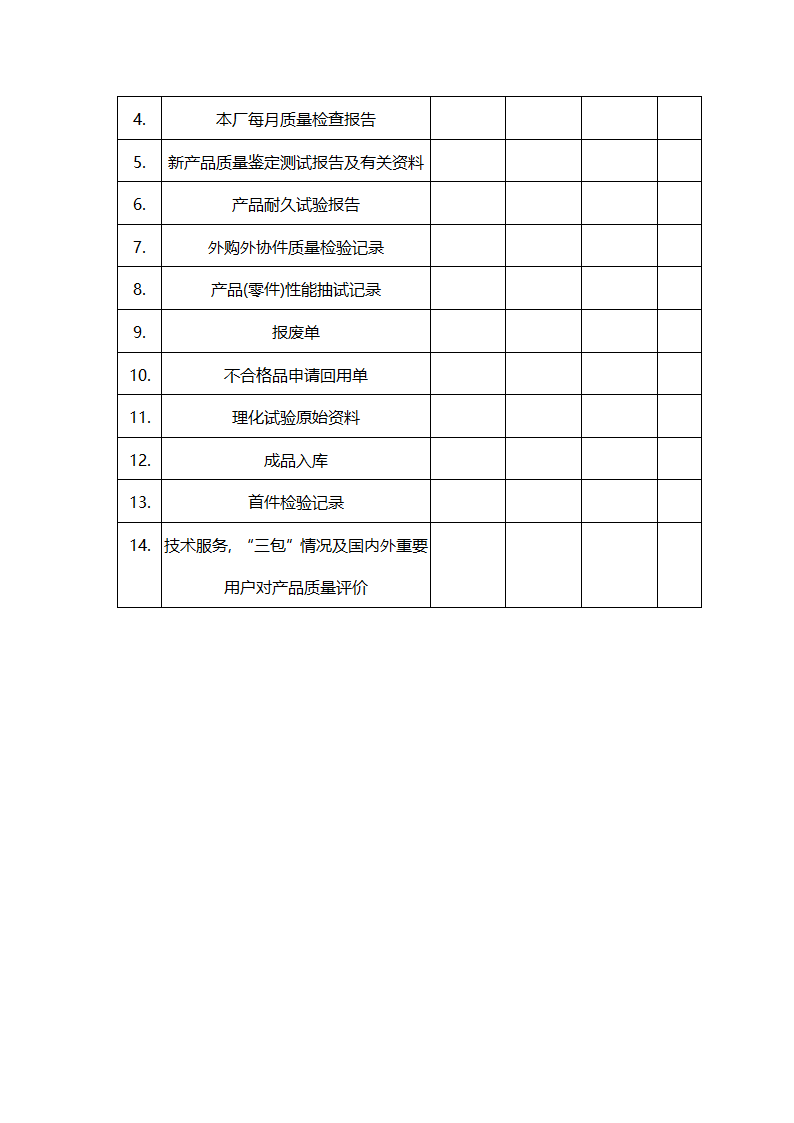 产品质量档案及原始记录管理.docx第3页