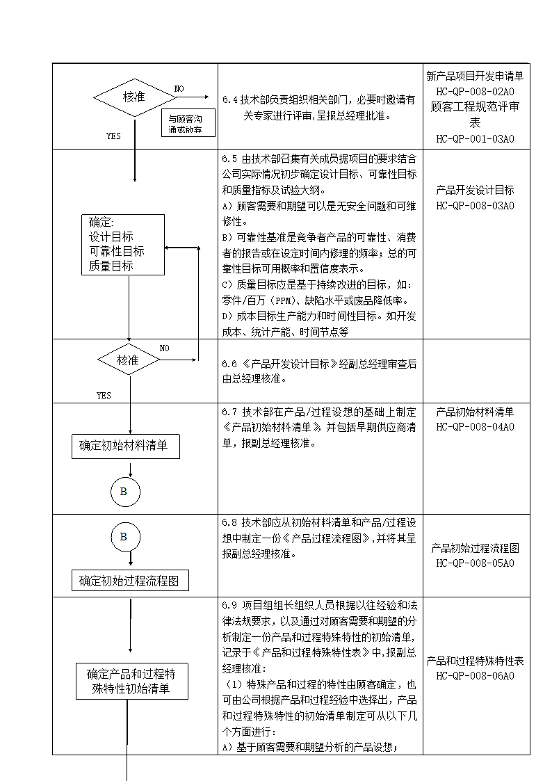 产品质量先期策划控制程序.docx第5页