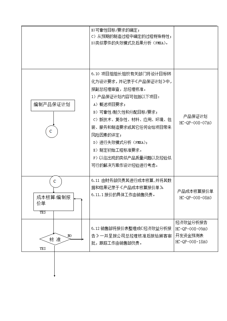 产品质量先期策划控制程序.docx第6页