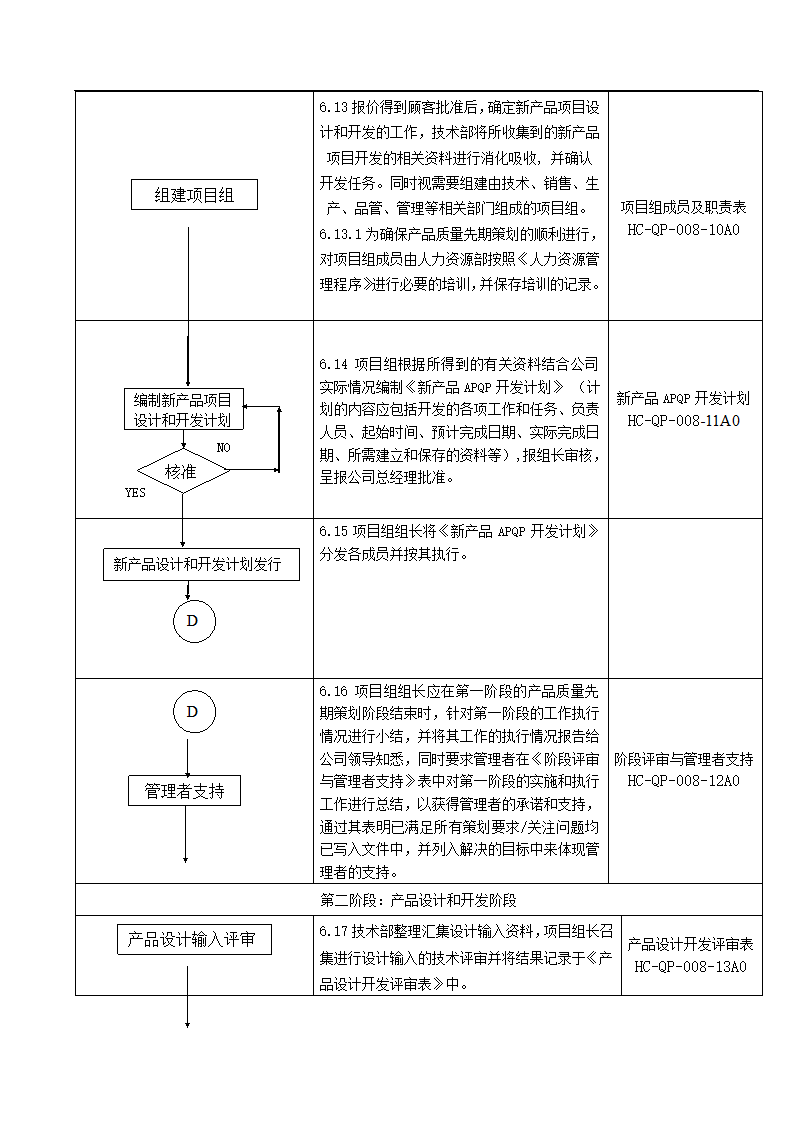 产品质量先期策划控制程序.docx第7页