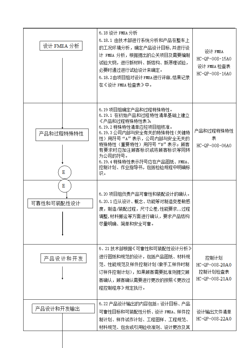 产品质量先期策划控制程序.docx第8页