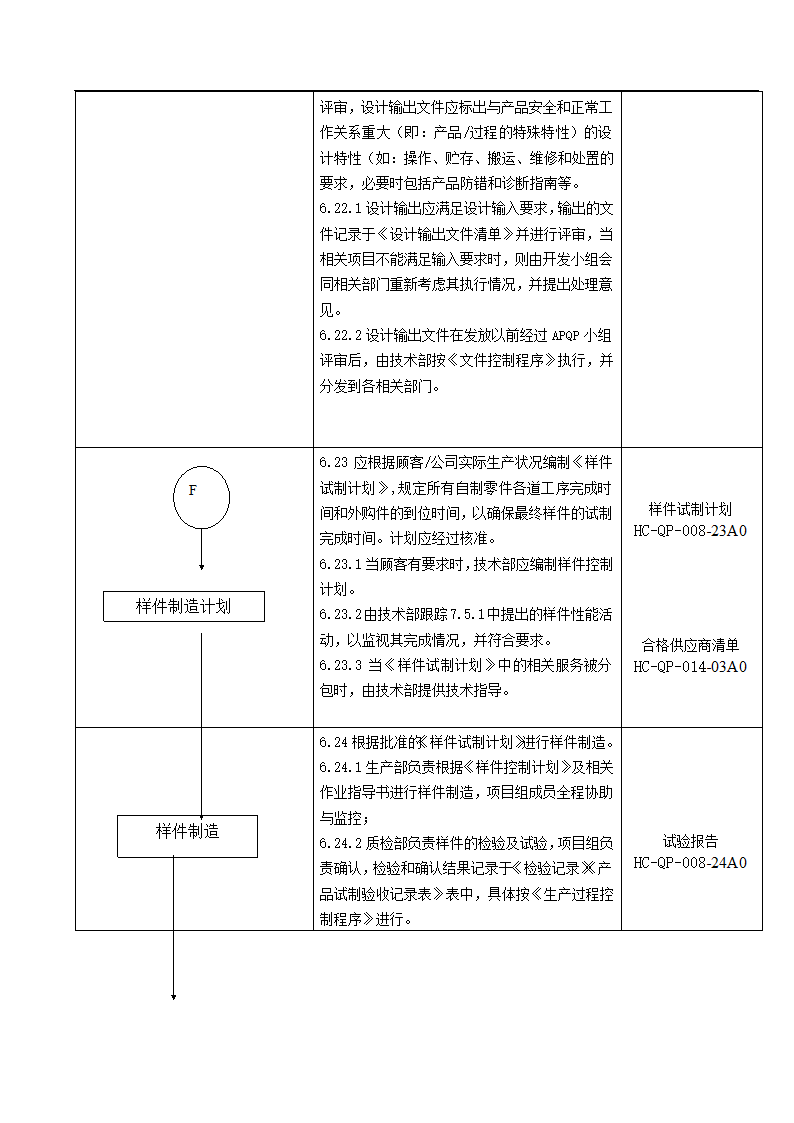 产品质量先期策划控制程序.docx第9页