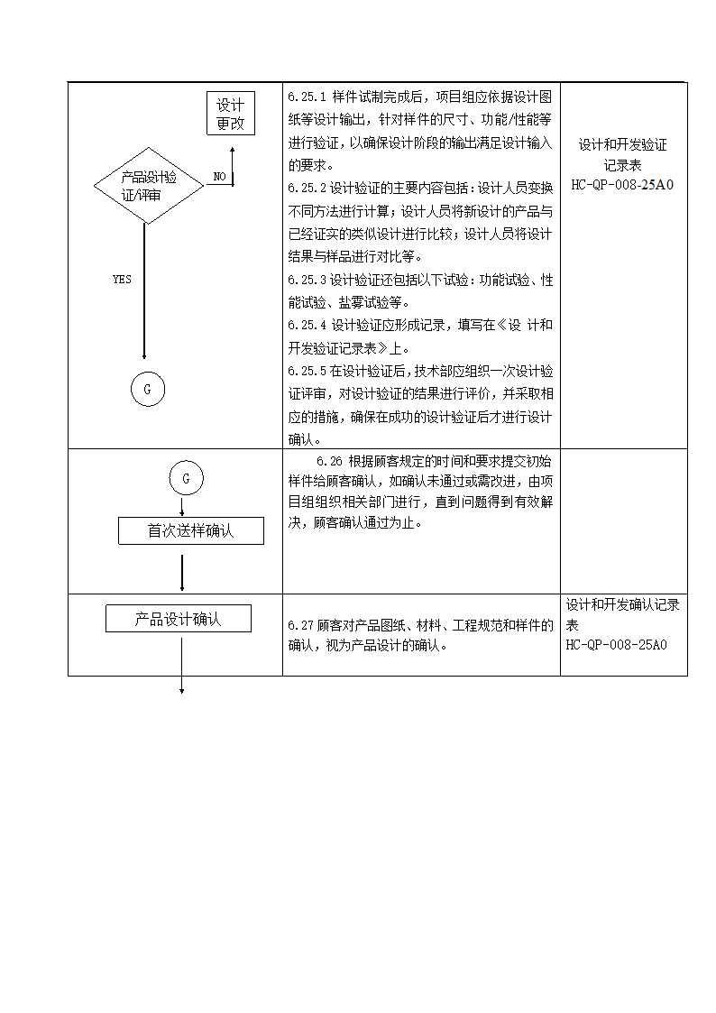 产品质量先期策划控制程序.docx第10页