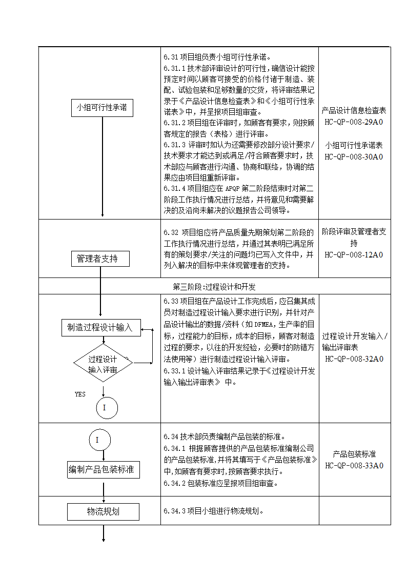 产品质量先期策划控制程序.docx第12页