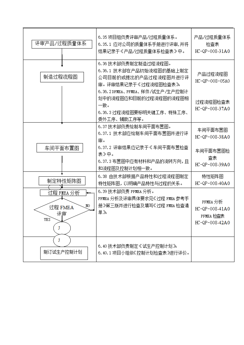 产品质量先期策划控制程序.docx第13页