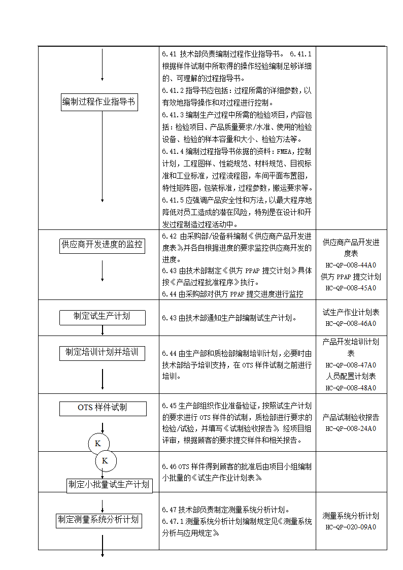 产品质量先期策划控制程序.docx第14页