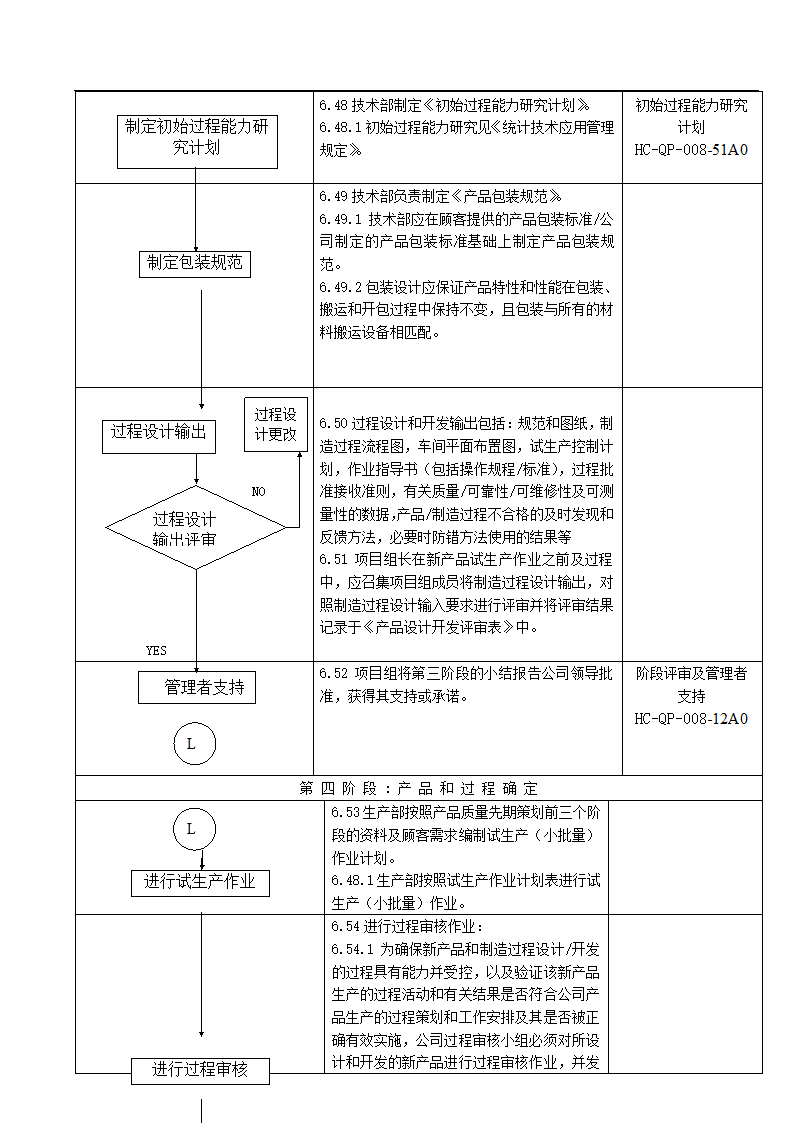 产品质量先期策划控制程序.docx第15页