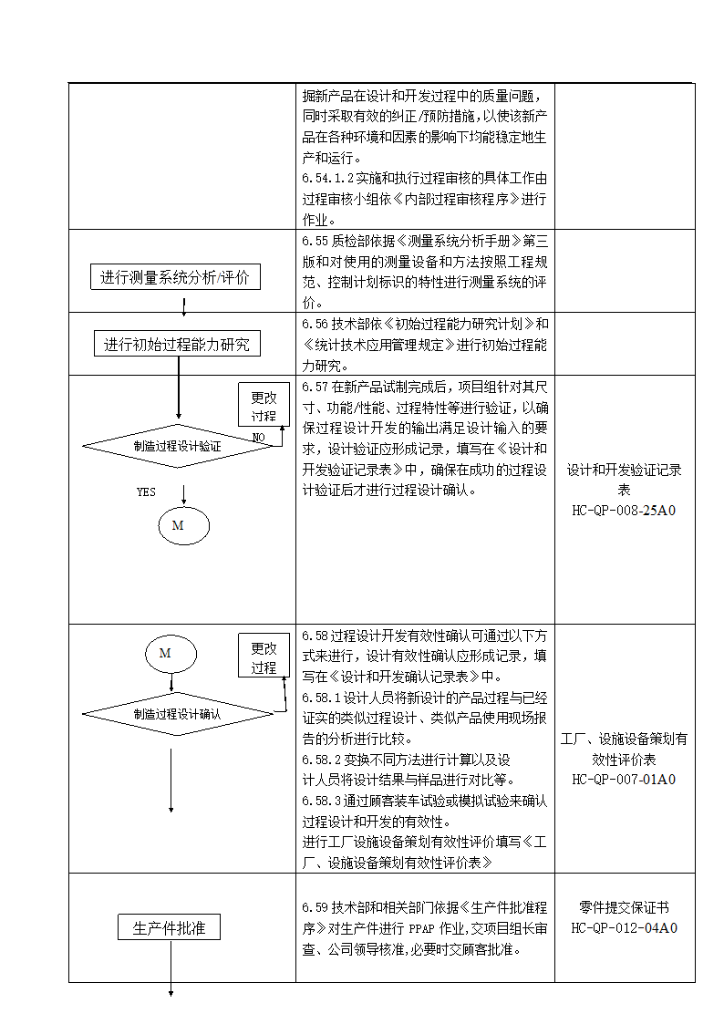 产品质量先期策划控制程序.docx第16页