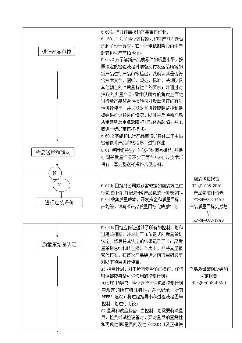 产品质量先期策划控制程序.docx第17页