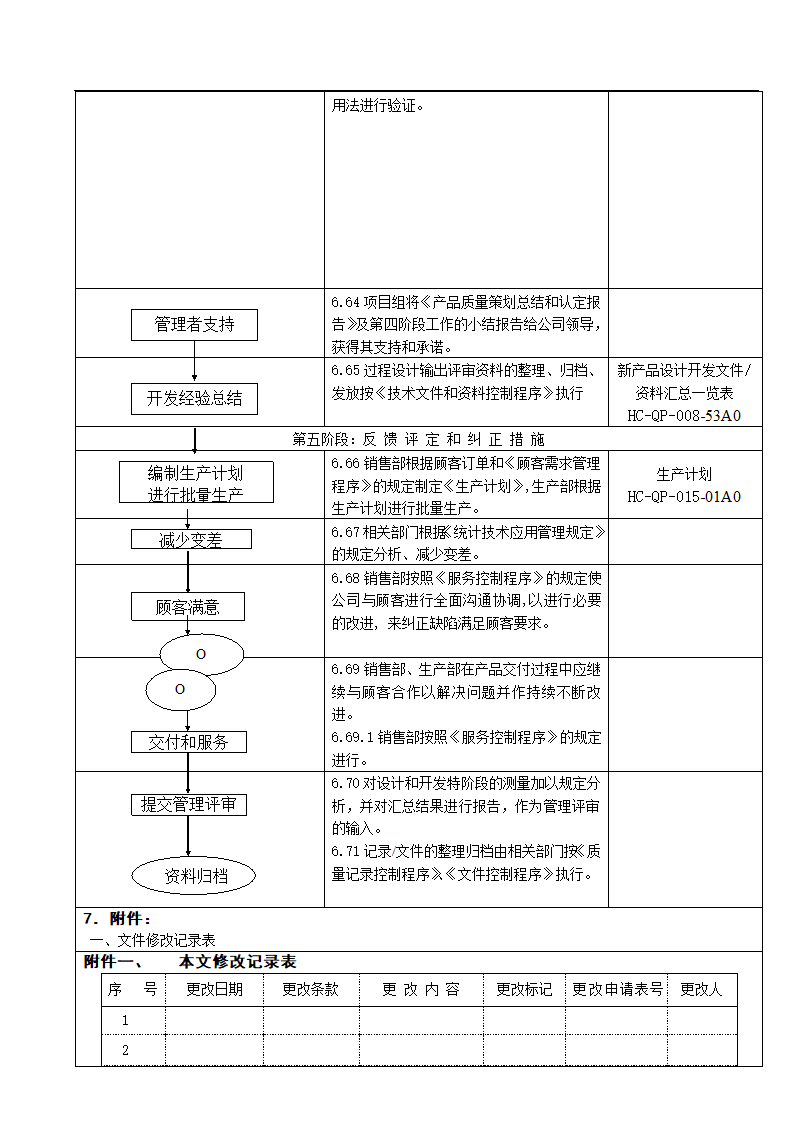 产品质量先期策划控制程序.docx第18页