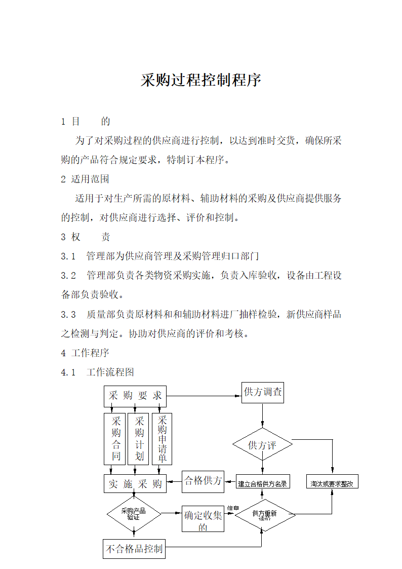 采购过程控制程序.docx第2页