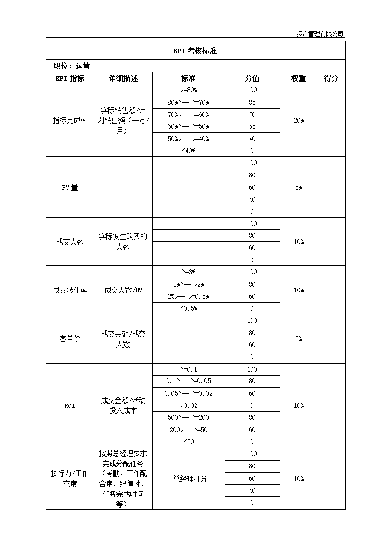 电子商务运营平台筹建及策划方案.docx第13页