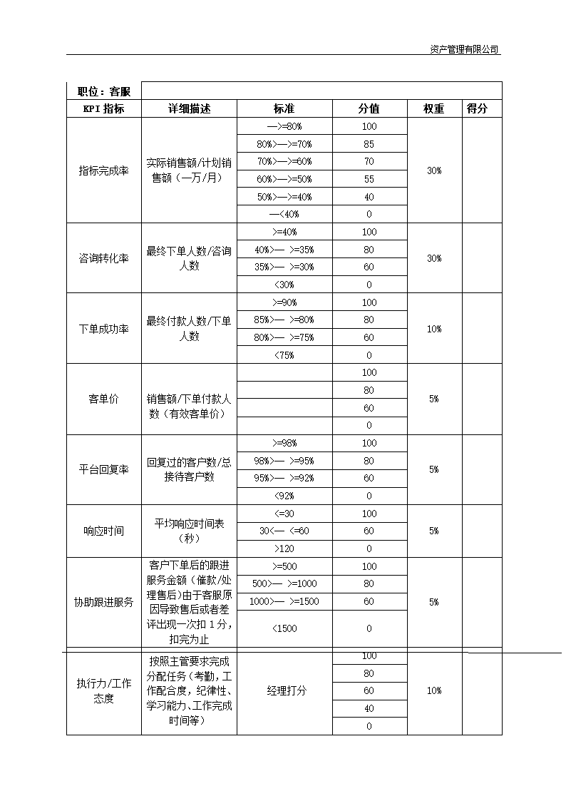 电子商务运营平台筹建及策划方案.docx第14页