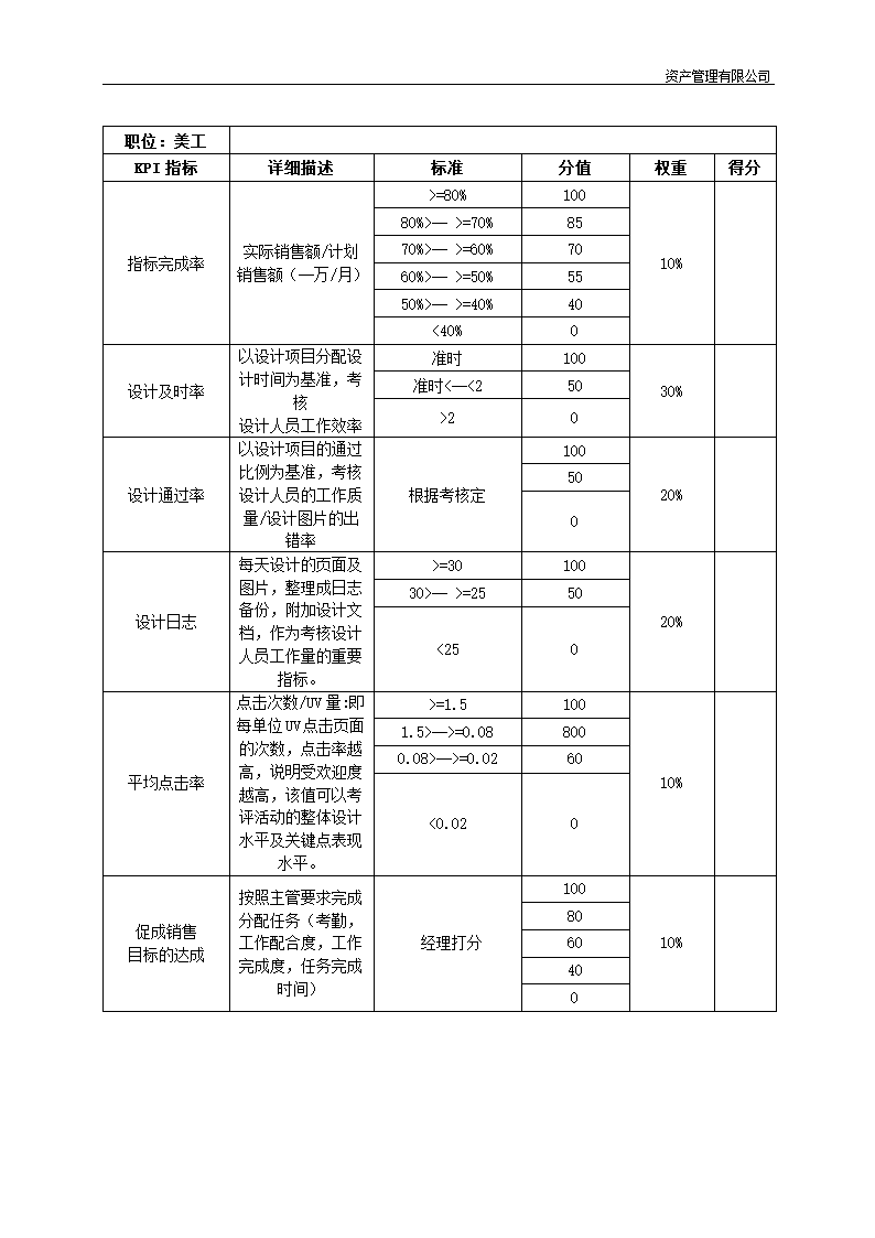 电子商务运营平台筹建及策划方案.docx第15页