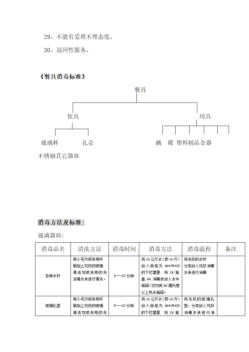 物业管理餐饮运营方案.docx第16页