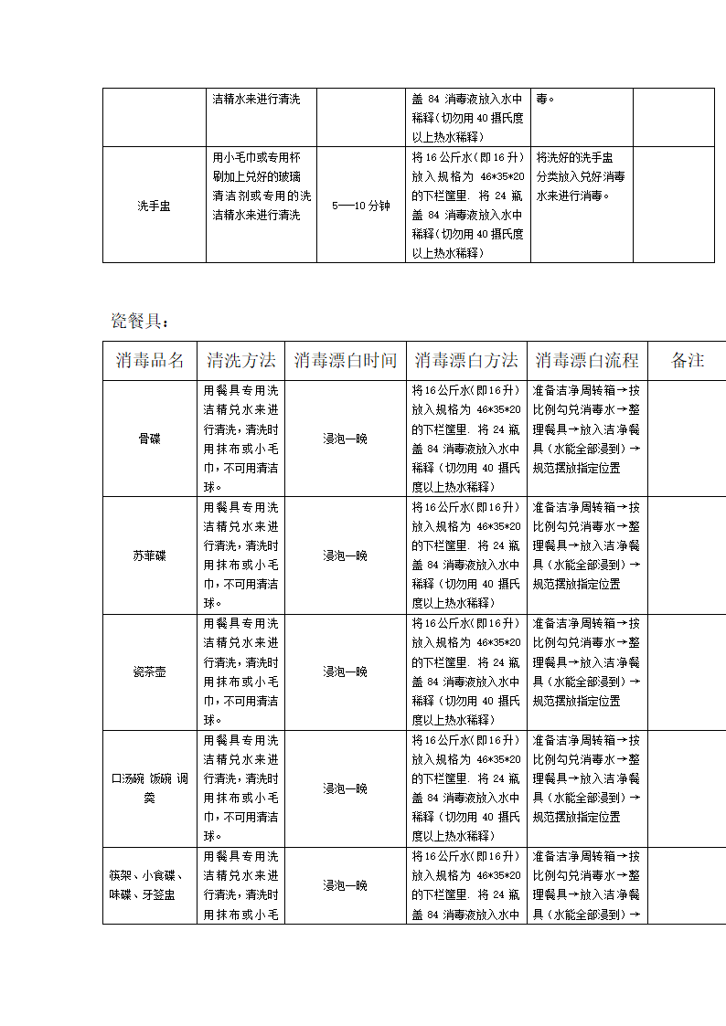 物业管理餐饮运营方案.docx第17页