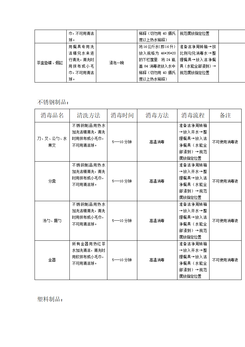 物业管理餐饮运营方案.docx第18页