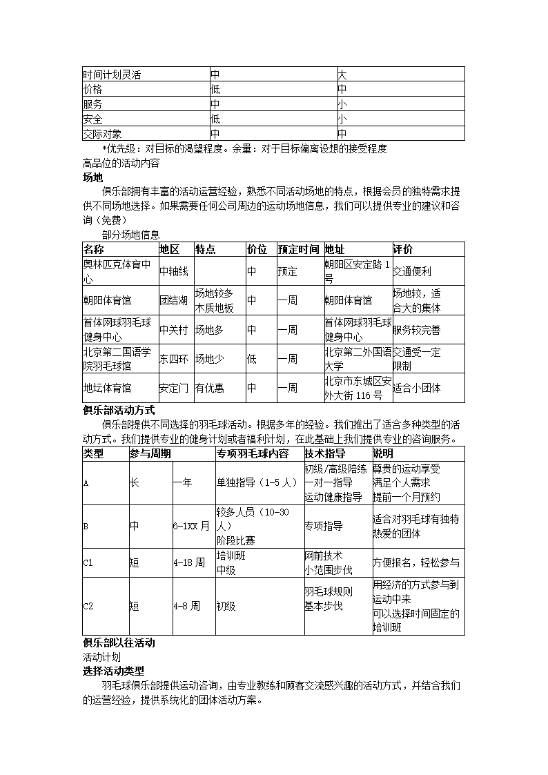 羽毛球俱乐部商业计划书.docx第3页