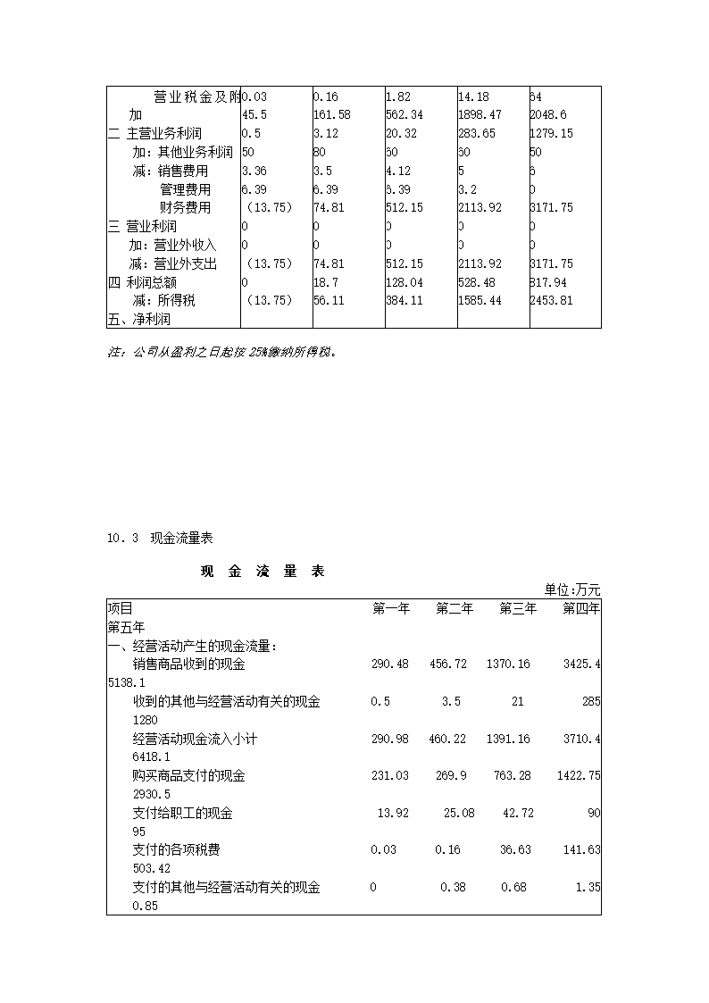 创业计划书.docx第38页