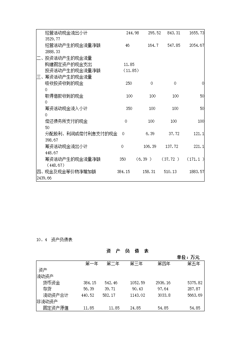 创业计划书.docx第39页