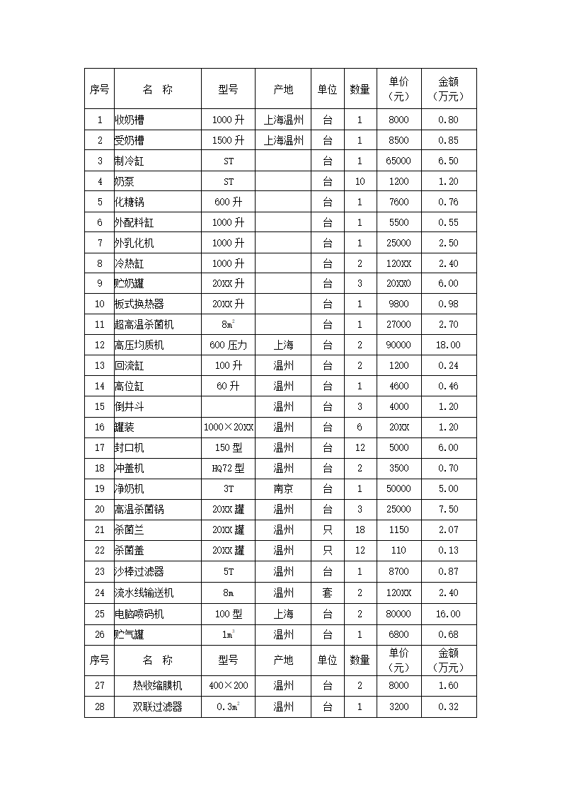 乳业项目可行性分析报告.docx第7页