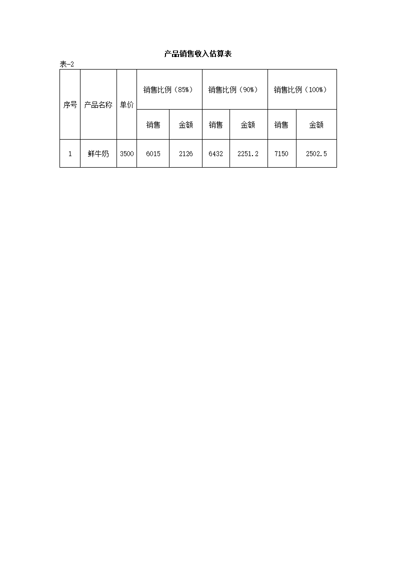 乳业项目可行性分析报告.docx第12页