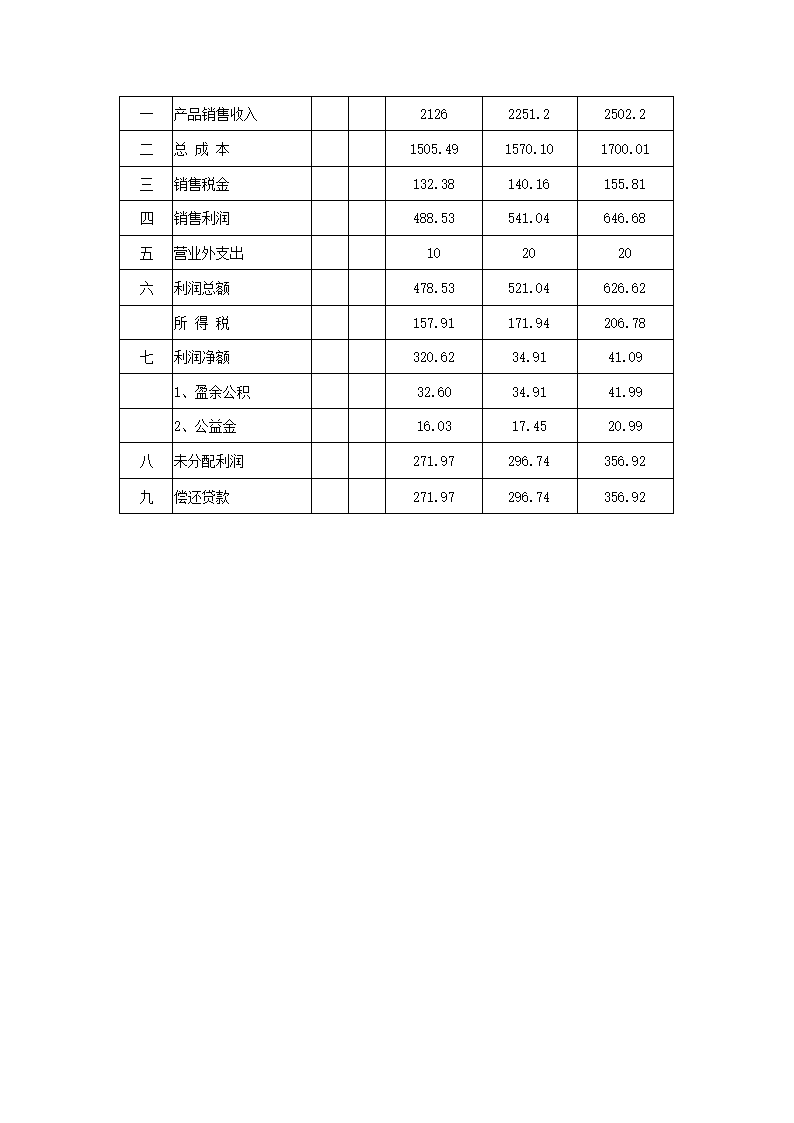 乳业项目可行性分析报告.docx第14页